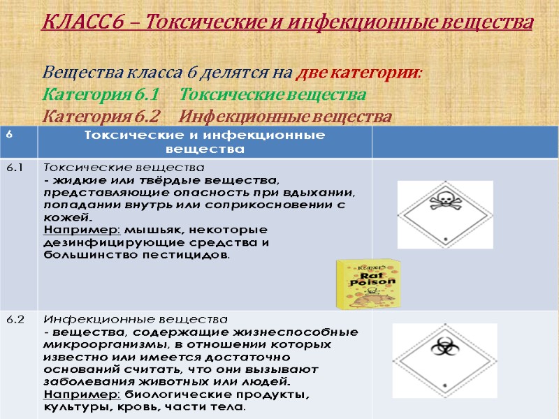 КЛАСС 6 – Токсические и инфекционные вещества  Вещества класса 6 делятся на две
